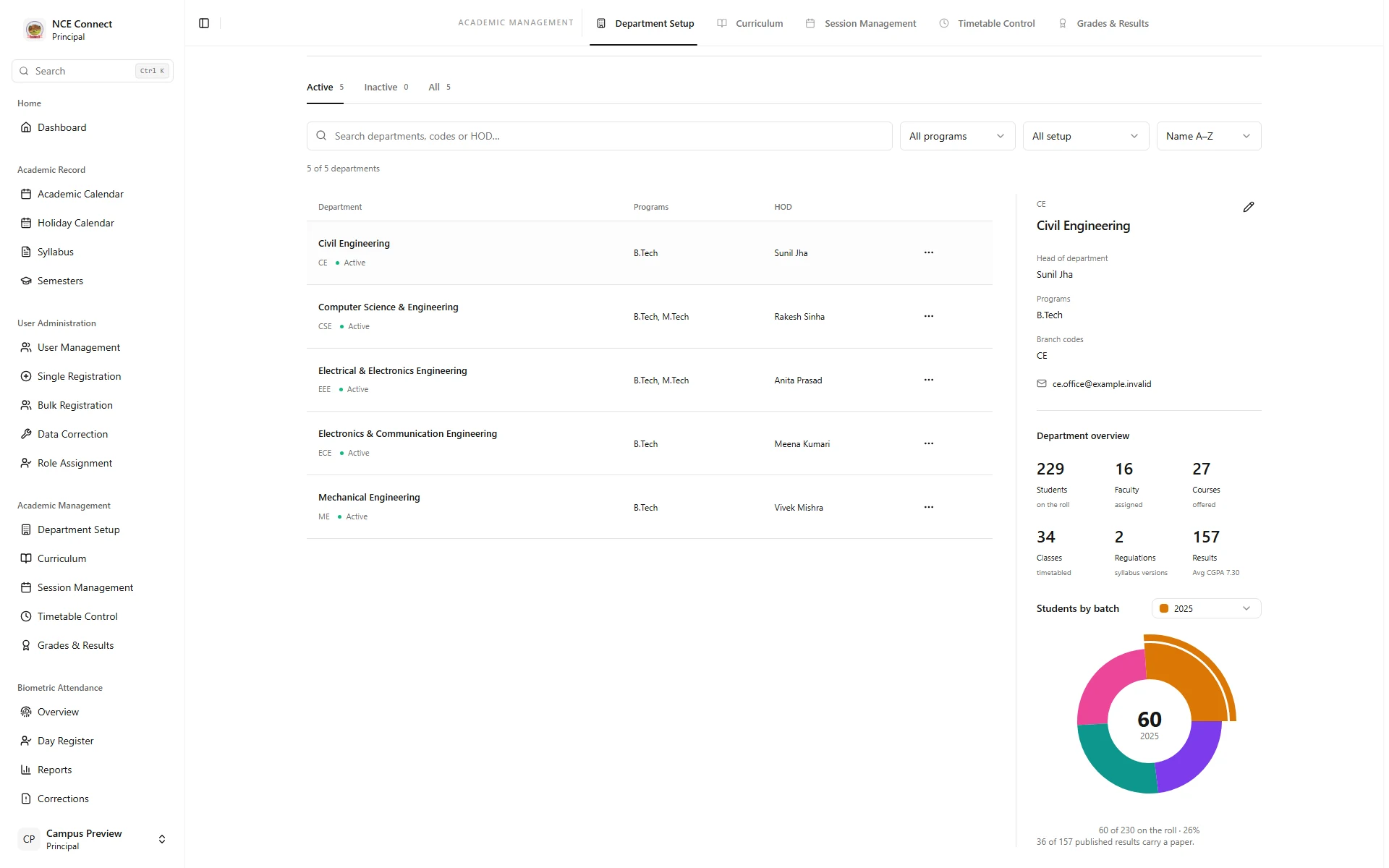 Actual NCE Connect department setup screen, captured locally with fictional preview records