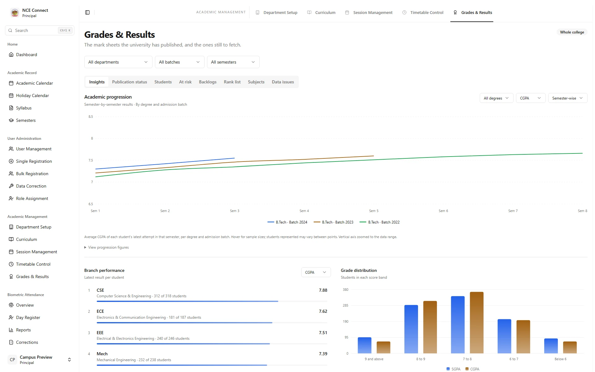Actual NCE Connect grades and results insights with fictional preview records