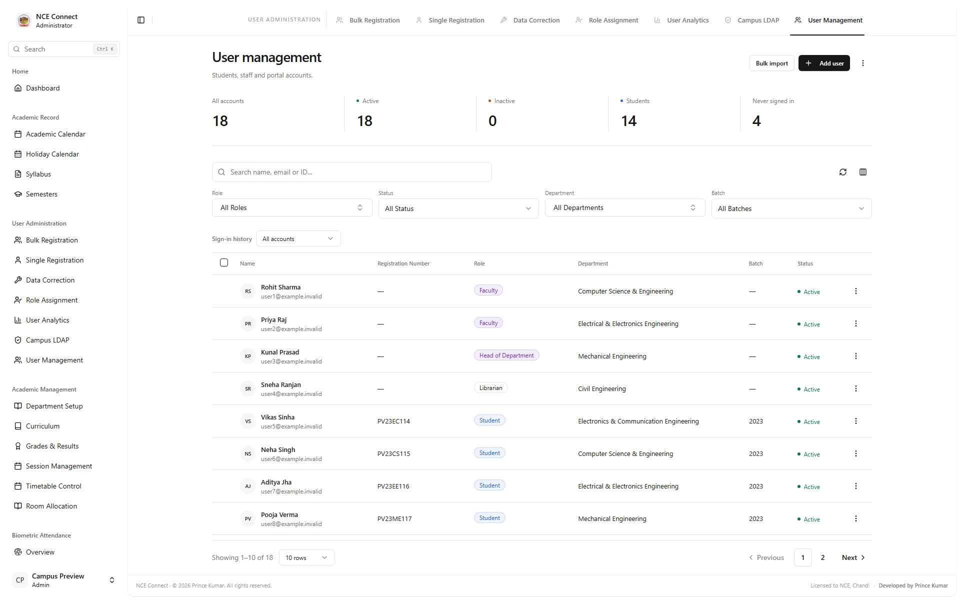Actual NCE Connect user management screen with fictional preview records